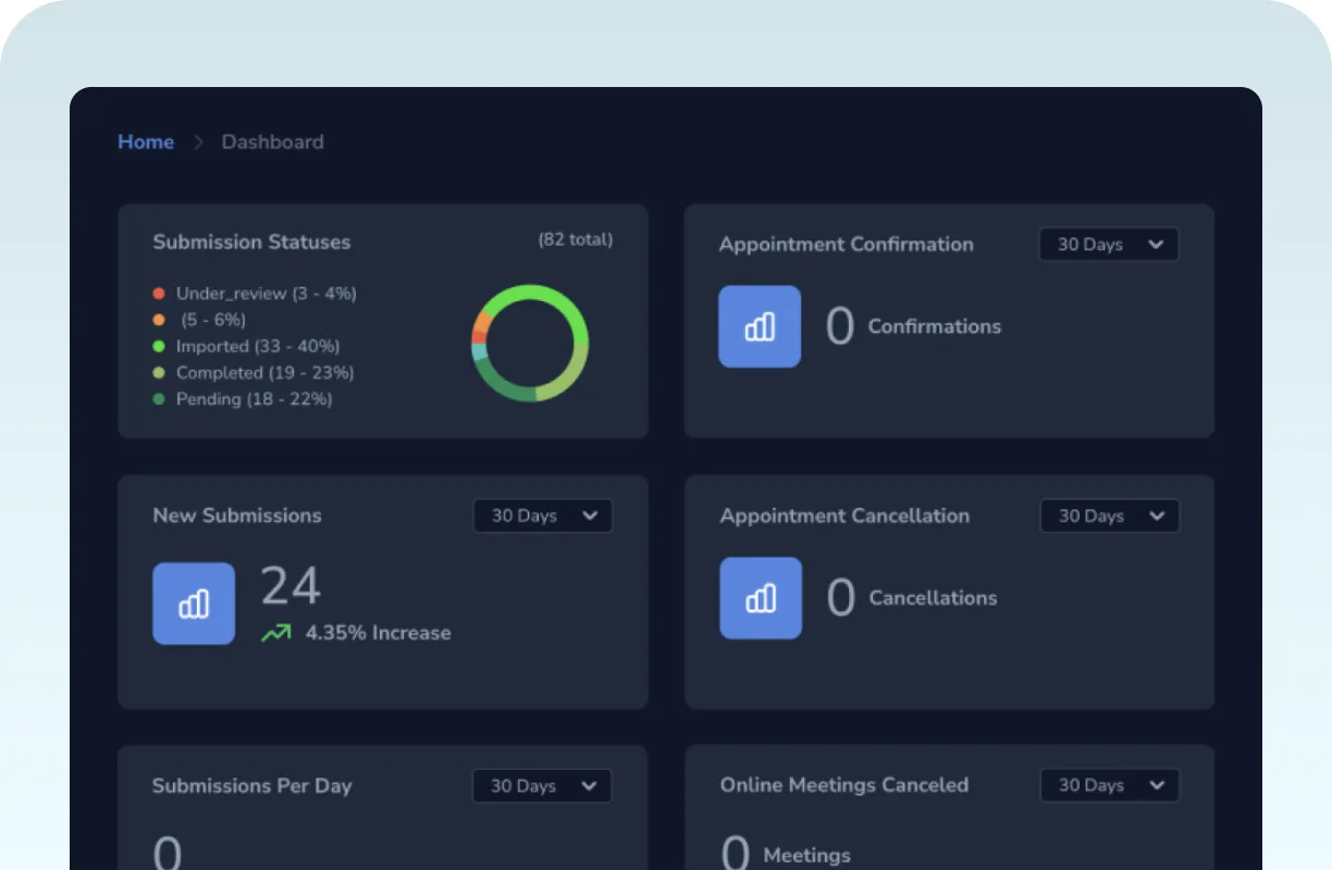 The Red Rock admin dashboard with submission statuses, new submissions and appointment counts
