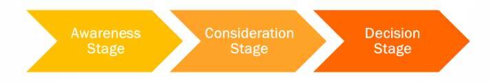 buyer-journey-inbound-marketing.jpg
